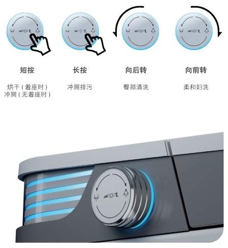 自動