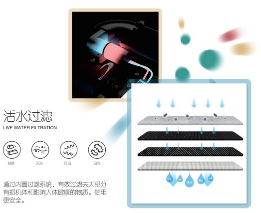 自動